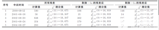 数据分析