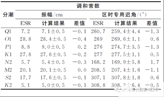 数据分析