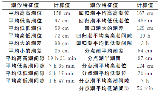 数据分析