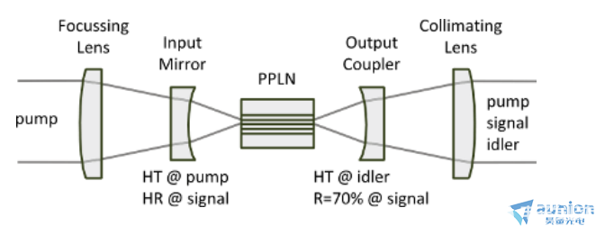 一文详解PPLN晶体基本应用