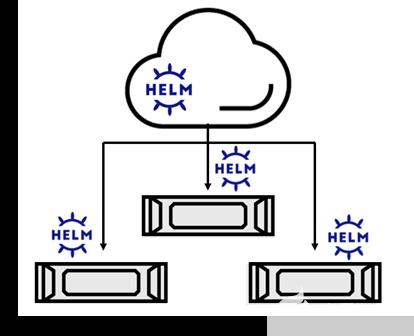 Diagram shows multiple EGX servers with Helm charts connected to the cloud.