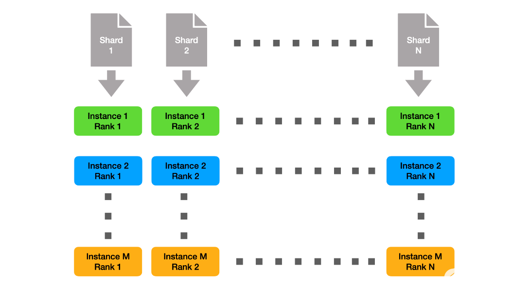 为MLPerf HPC v1.0实现的选定优化