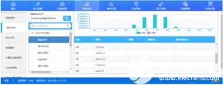 AcrelCloud-1000变电所运维云平台的应用