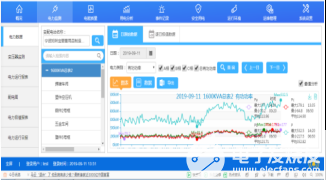 AcrelCloud-1000变电所运维云平台的应用