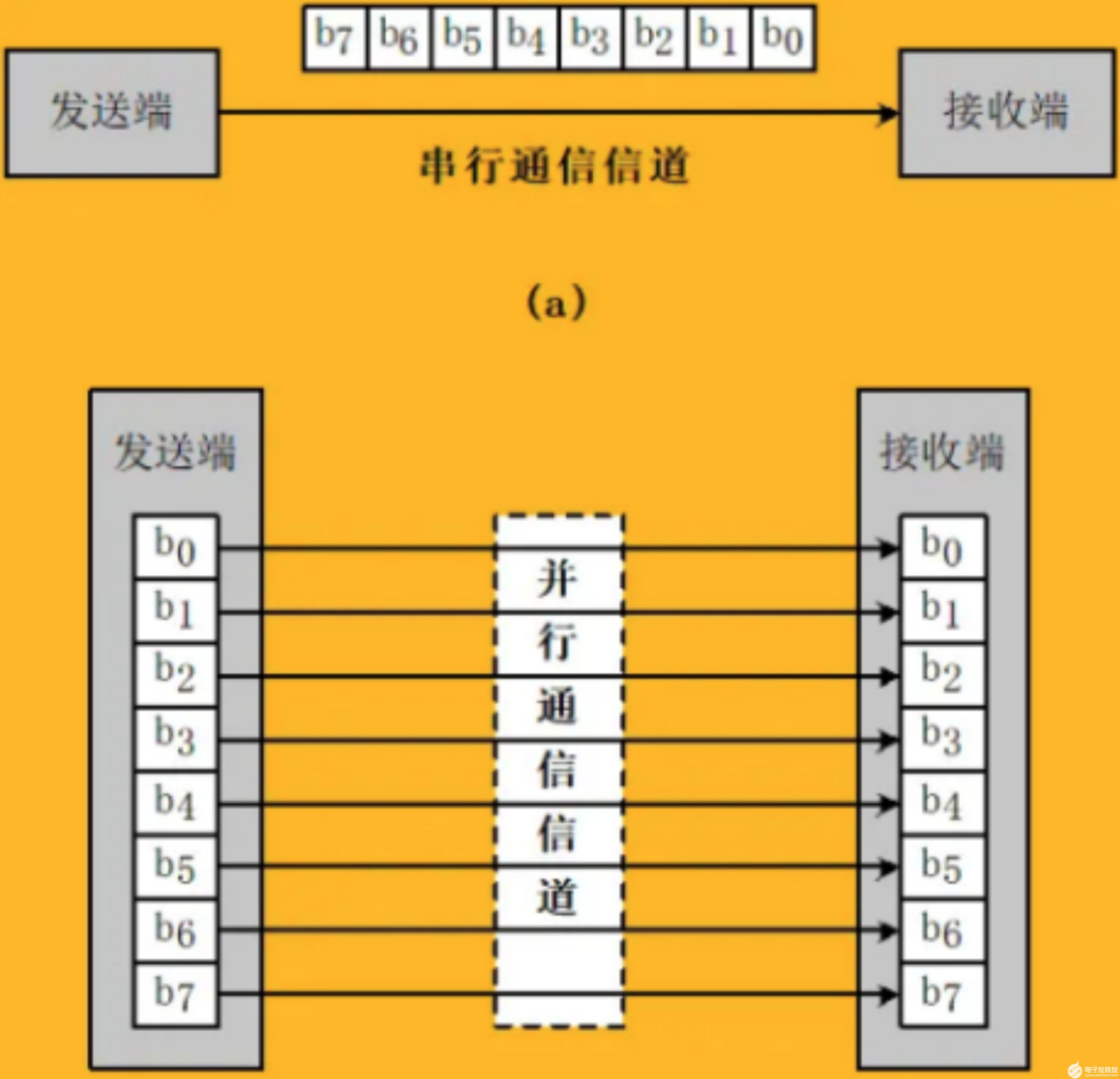 浅谈单片机与嵌入式的关系