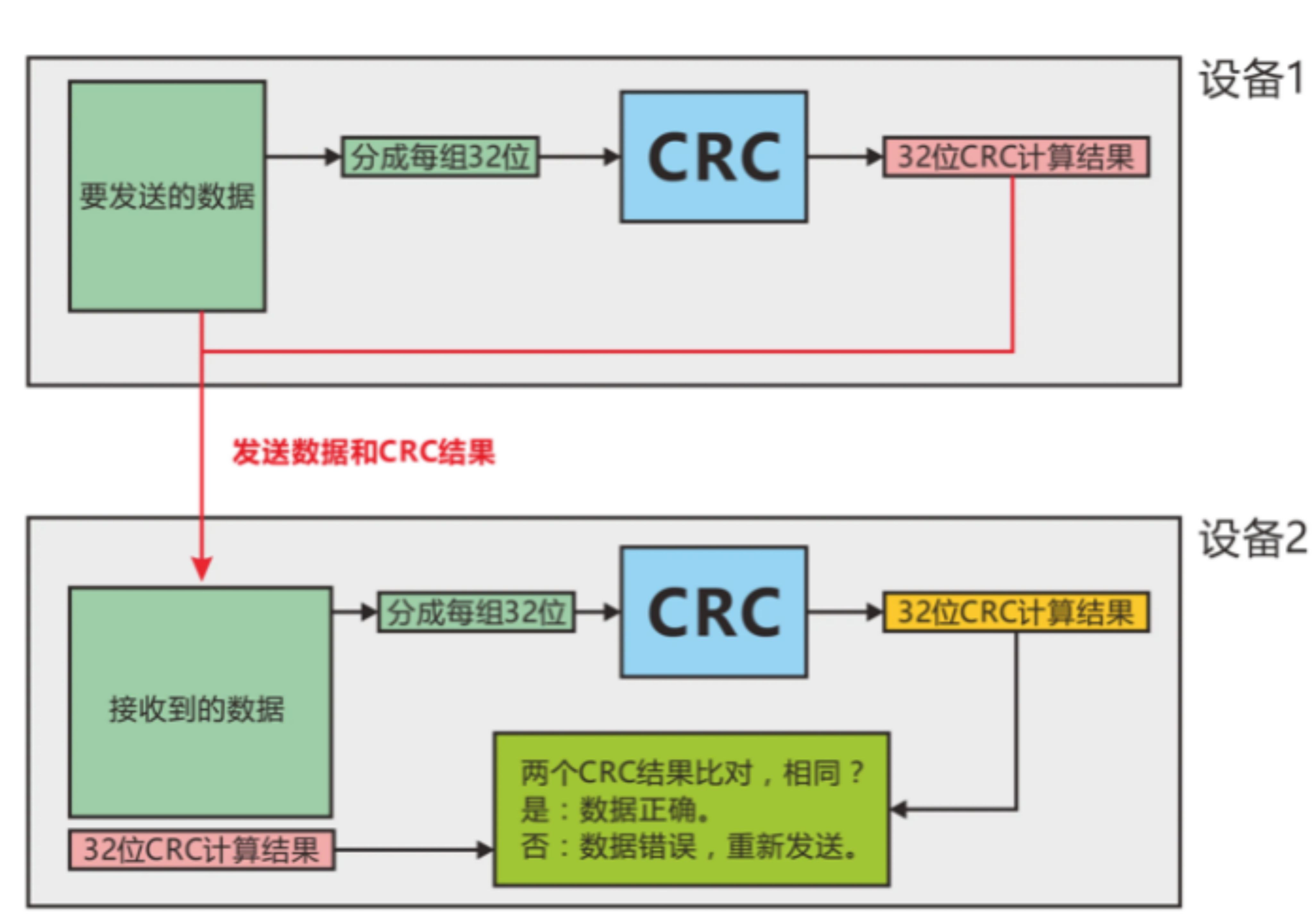 浅谈单片机与嵌入式的关系