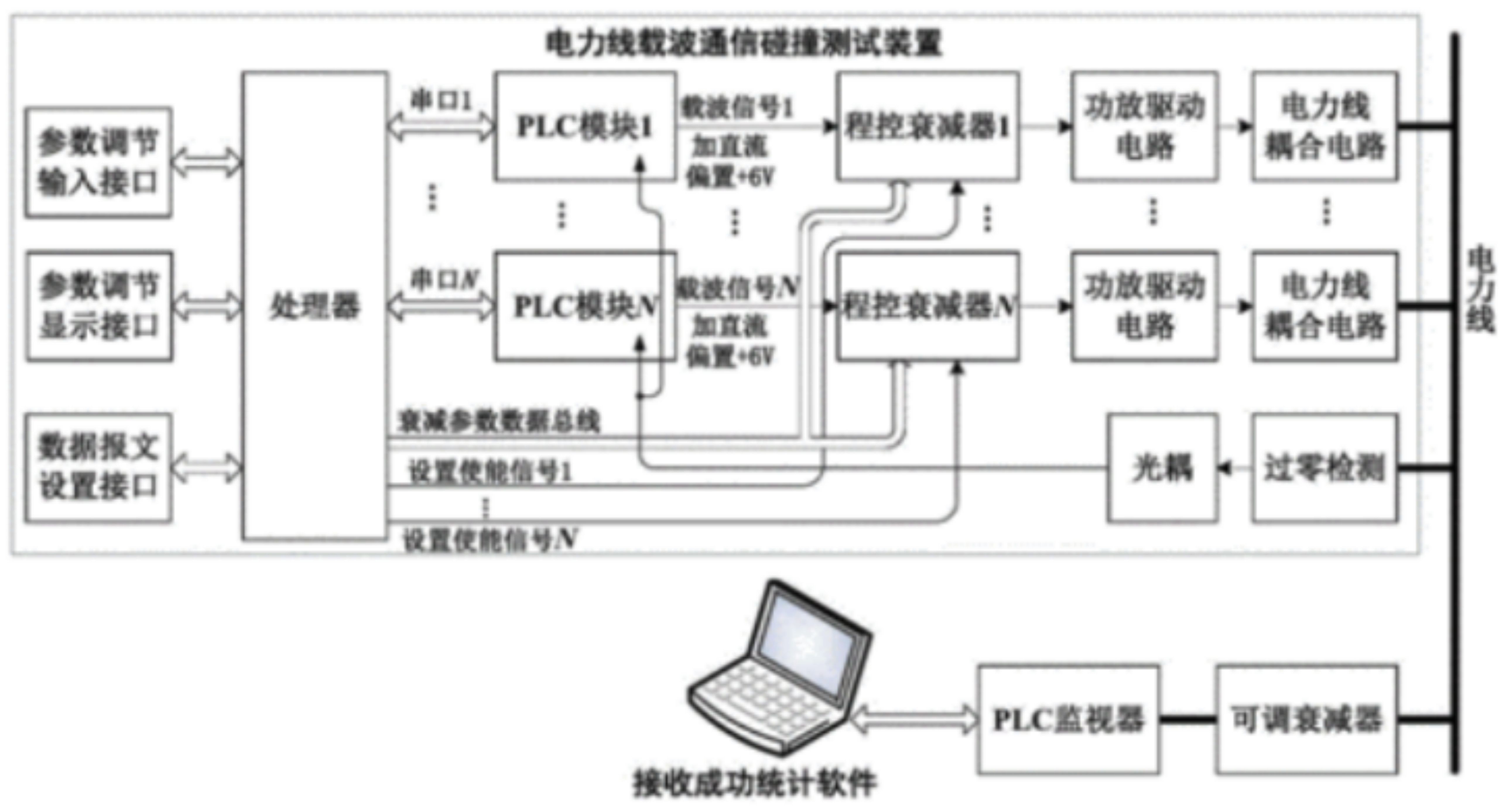 单片机串行通信接口的构成及工作原理