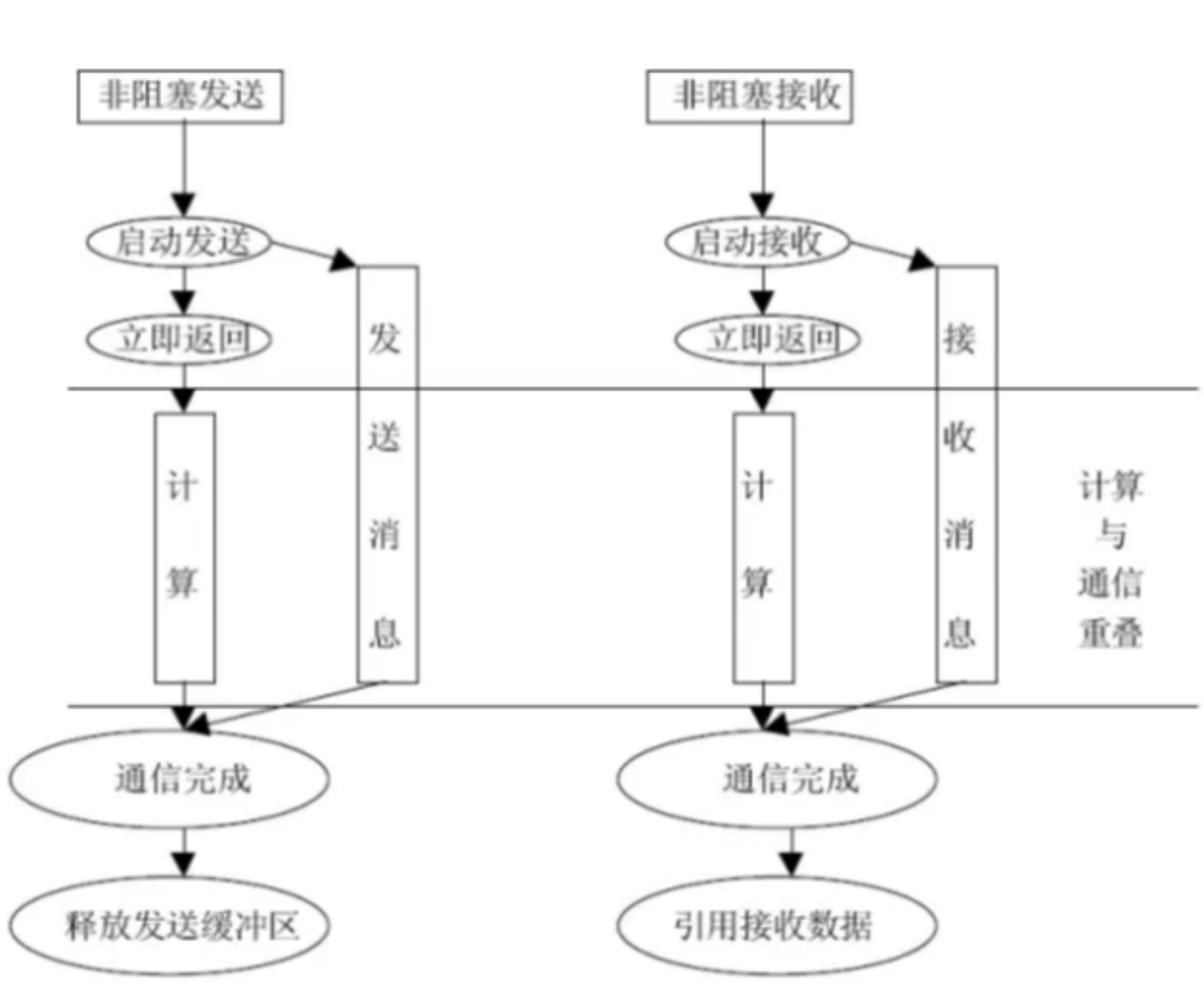 单片机串行通信接口的构成及工作原理