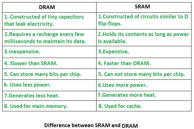 详解ROM和RAM的区别与相关知识点