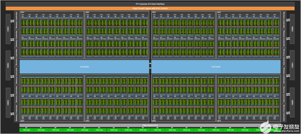 gpu