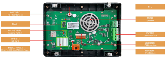 T5L芯片做主控在車載控制器行業的應用