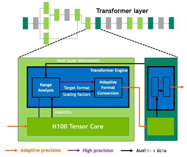 gpu