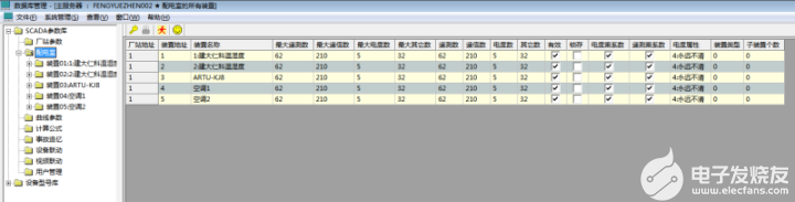 Acrel-2000E配電室綜合監控系統設計方案