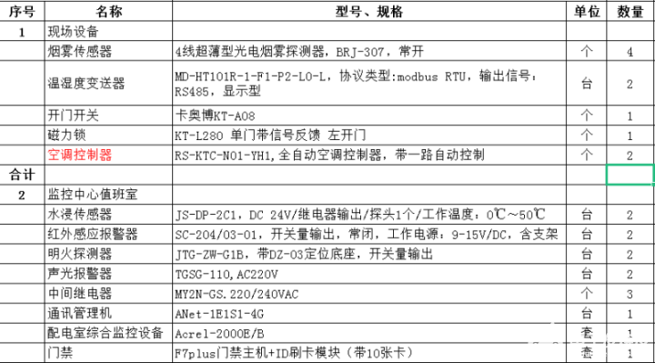 Acrel-2000E配電室綜合監控系統設計方案