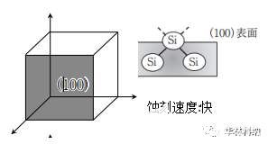 蝕刻技術基礎知識介紹