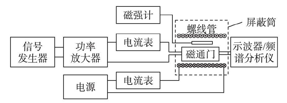 微型磁通门传感器的性能综合测试