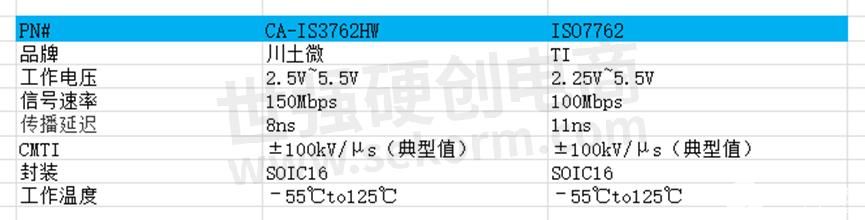 数字隔离器兼容ISO7762新能源汽车热管理系统