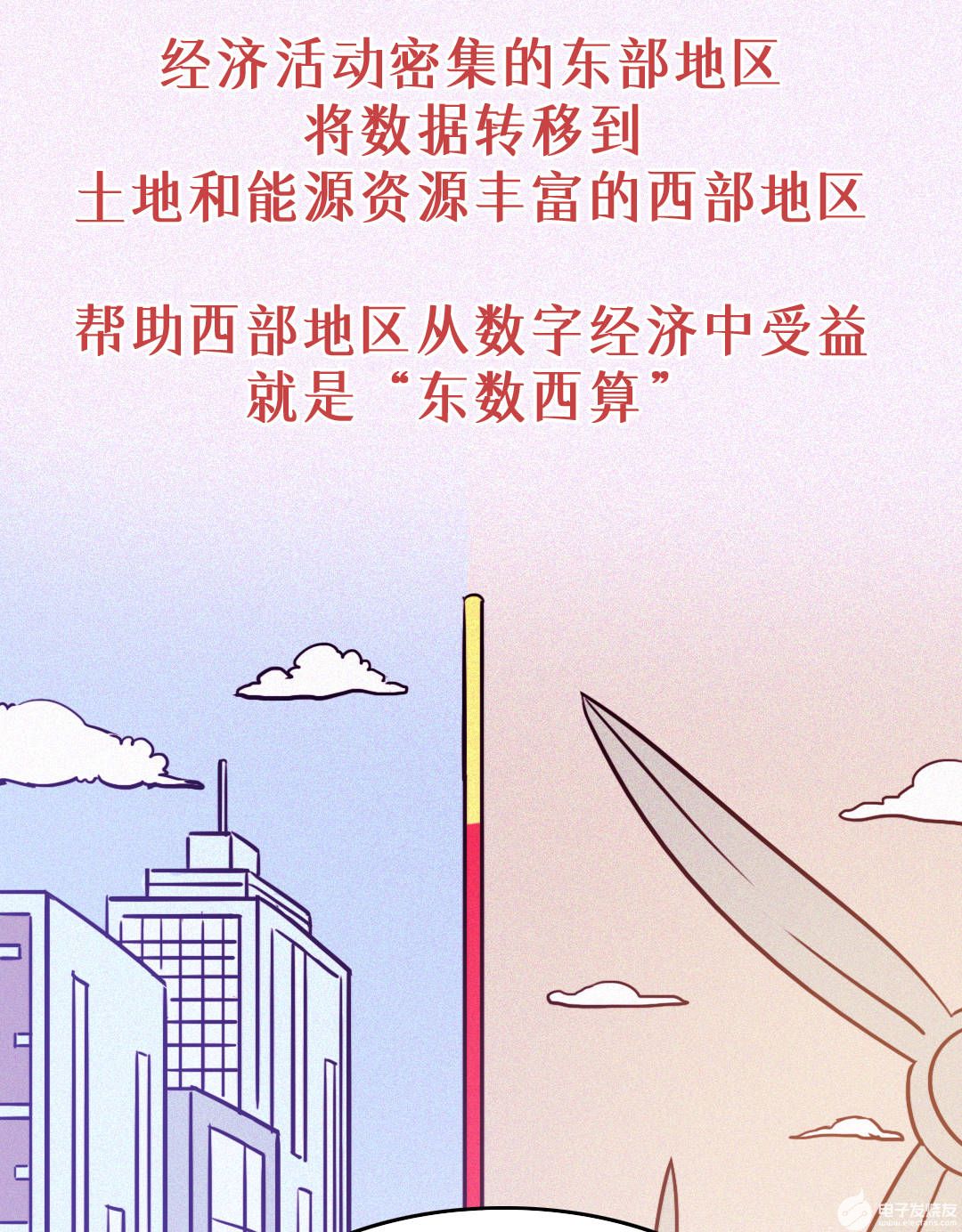 东数西算