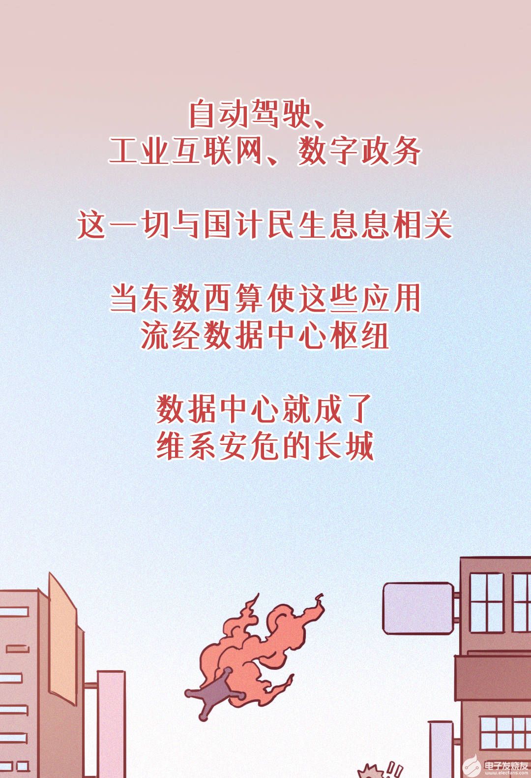 东数西算