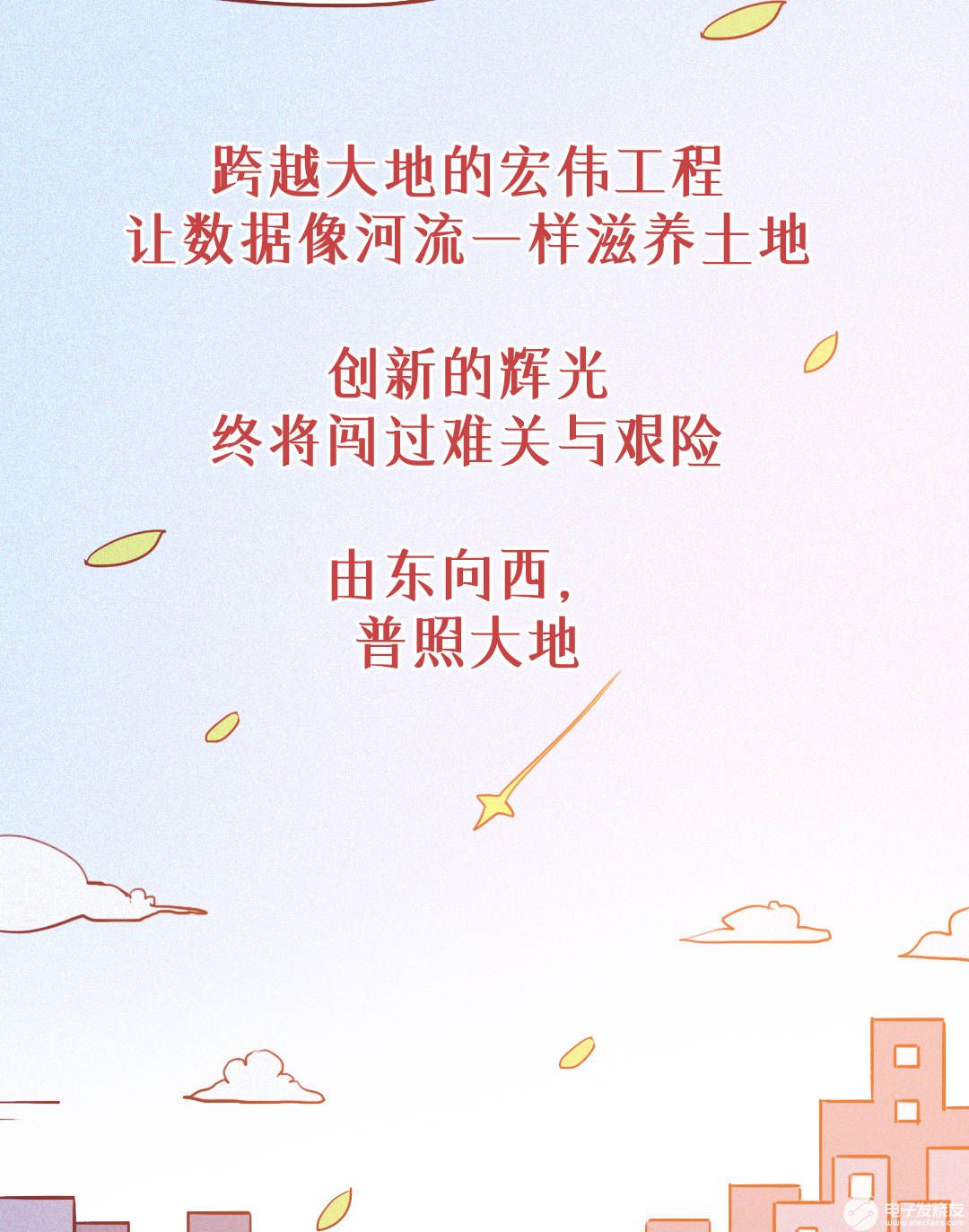 东数西算