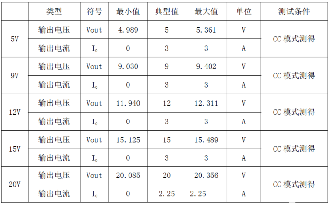 思睿达