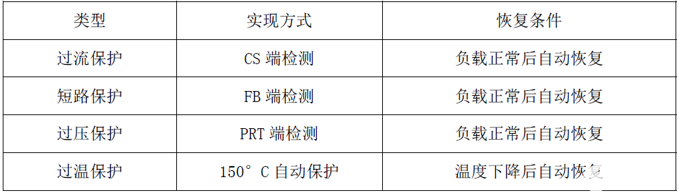 思睿达