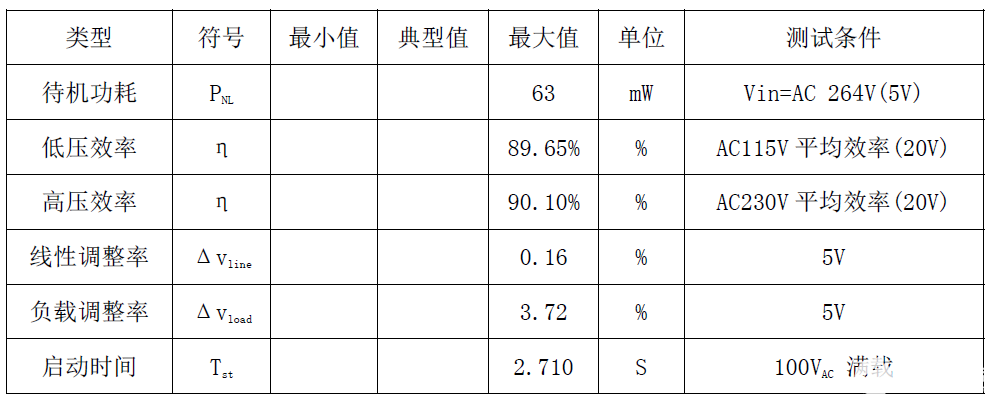 思睿达