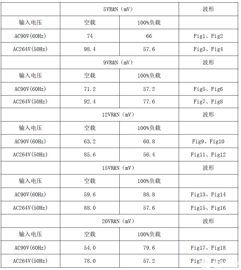 思睿达