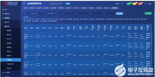 Acrel-7000企业能源管控平台设计方案