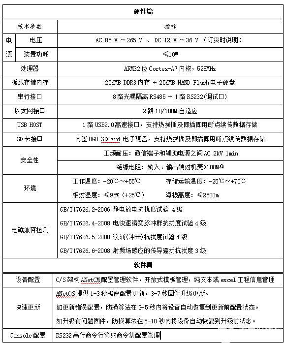 Acrel-7000企业能源管控平台设计方案