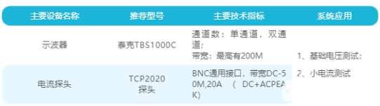 使用泰克示波器进行电动机电流测试