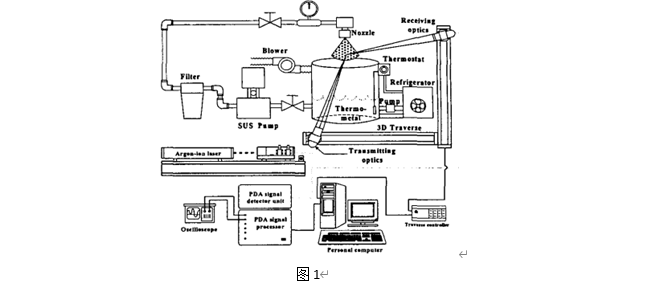 基于喷射<b class='flag-5'>条件</b>的<b class='flag-5'>蚀刻</b>特性和雾化特性研究