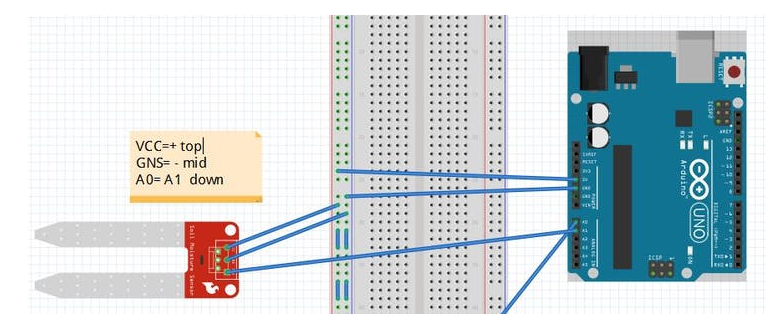 基于Raspberry Pi 2B實現的自動化花園設計方案