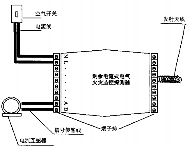 配电系统