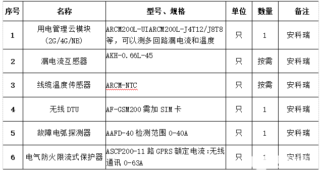 配电系统