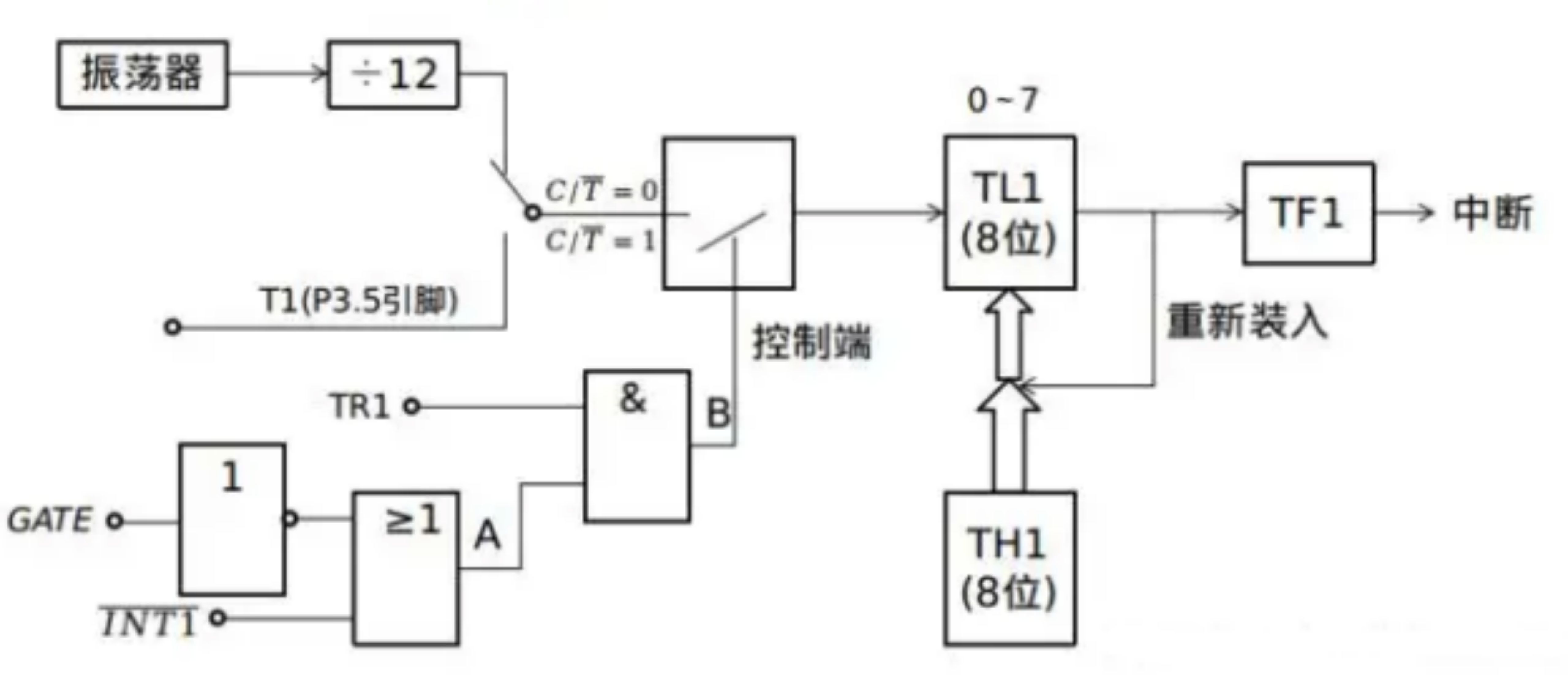 单片机