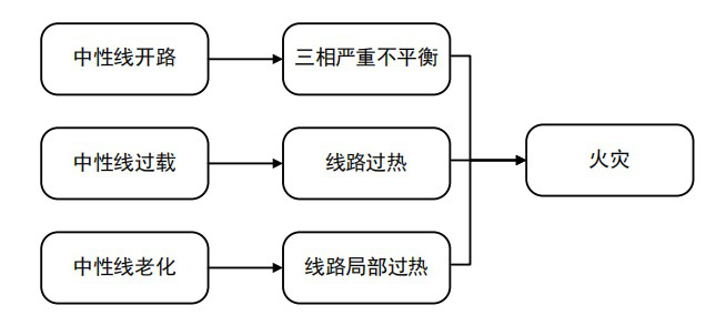 配电系统