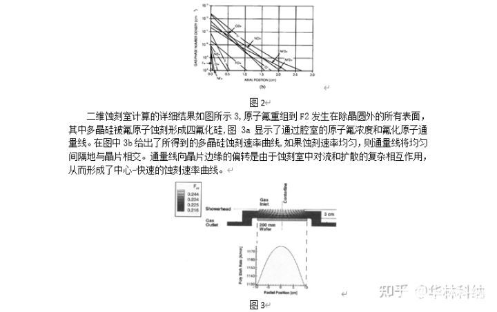 操作参数对蚀刻速率和均匀性的影响