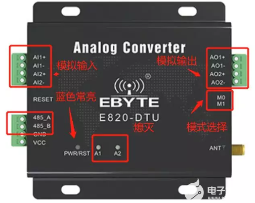 E820-DTU模拟量无线数传电台的应用案例