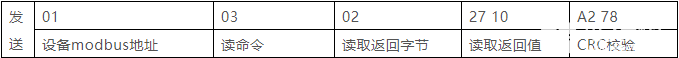 E820-DTU模拟量无线数传电台的应用案例