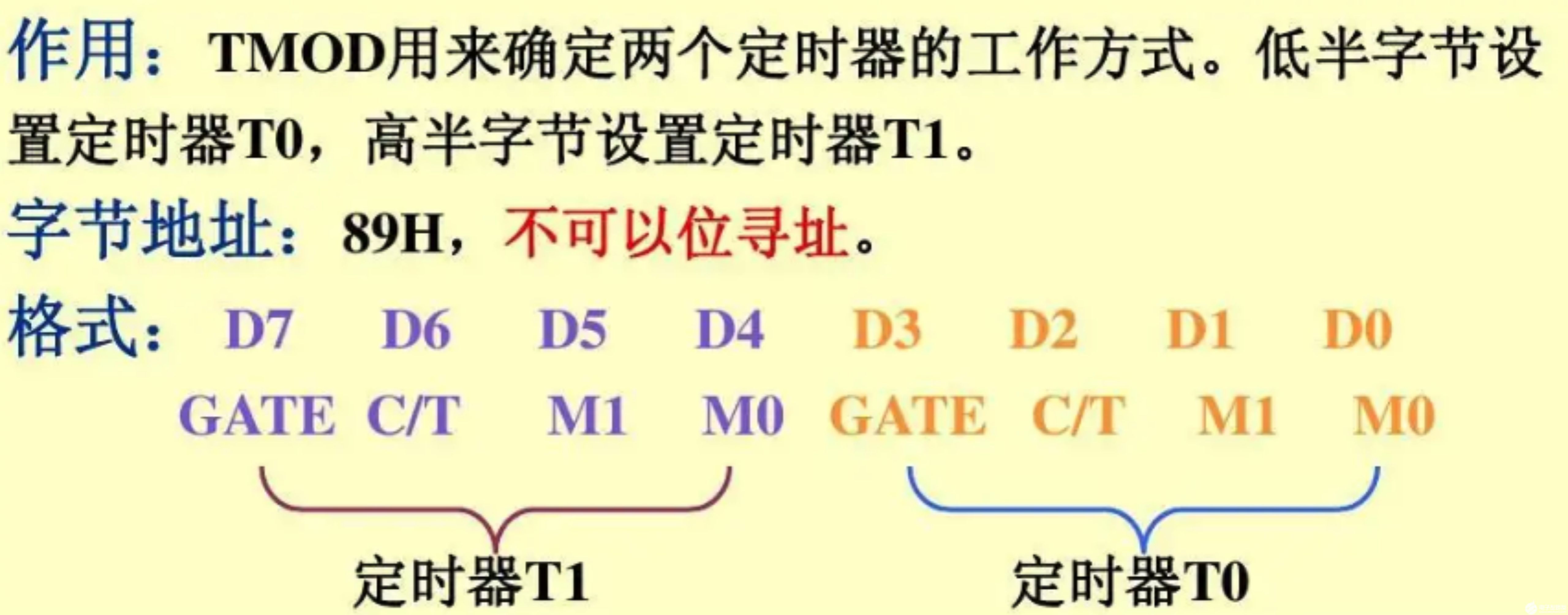 51单片机的定时器/计数器的工作原理和主要功能