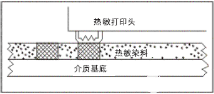 上海航芯