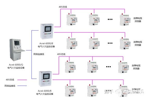 AAFD-DU多回路故障电弧探测器的应用案例