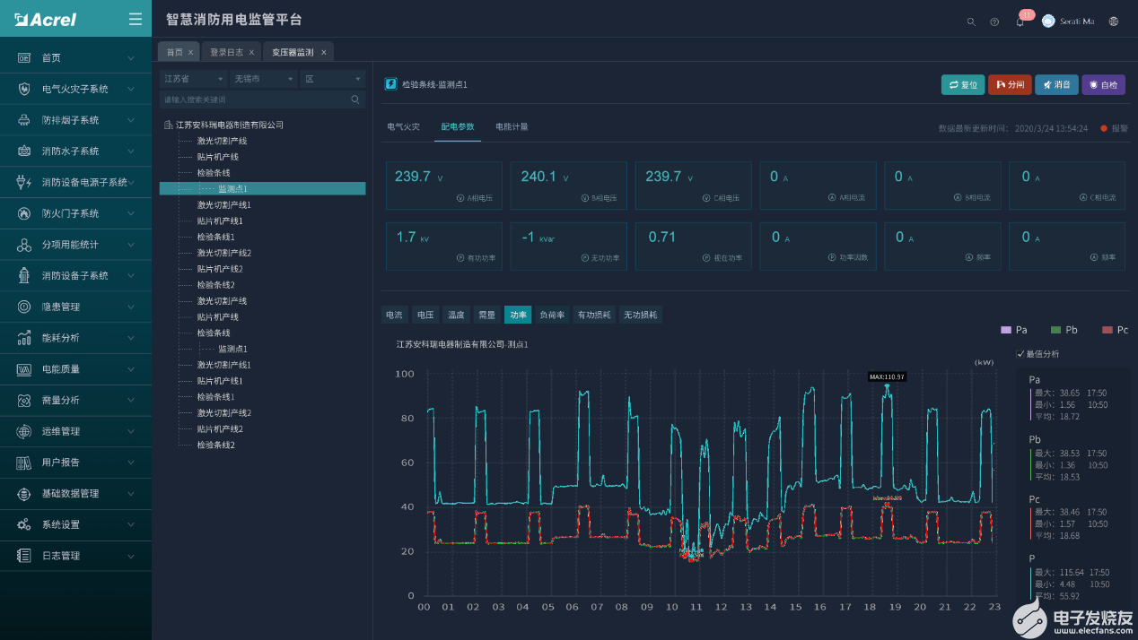 单位智慧消防物联网系统设计方案