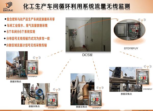 DCS系统的组态、步骤和基本思路