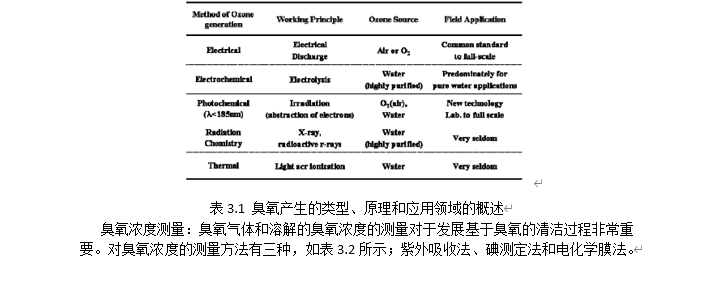 DIO3、單晶圓超晶圓及其混合半導(dǎo)體清洗方法