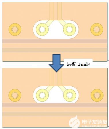 连接器