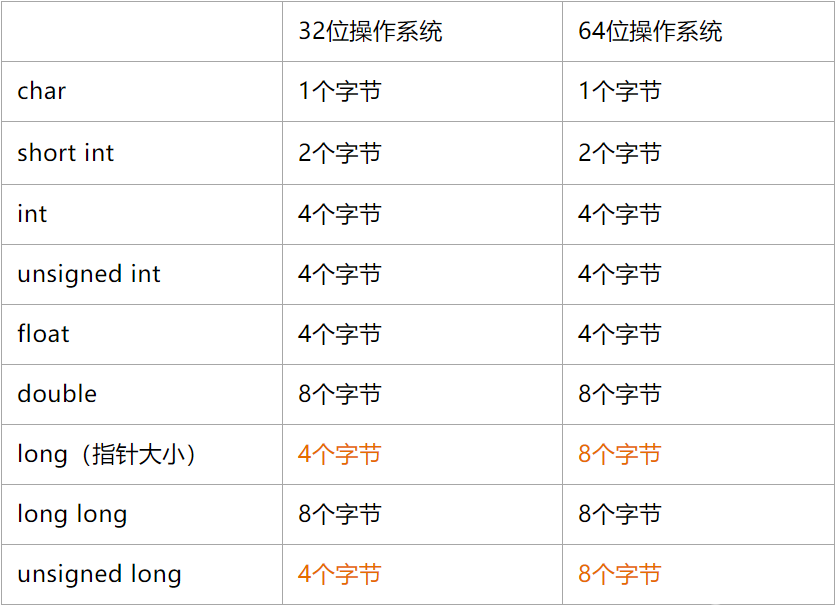 操作系统