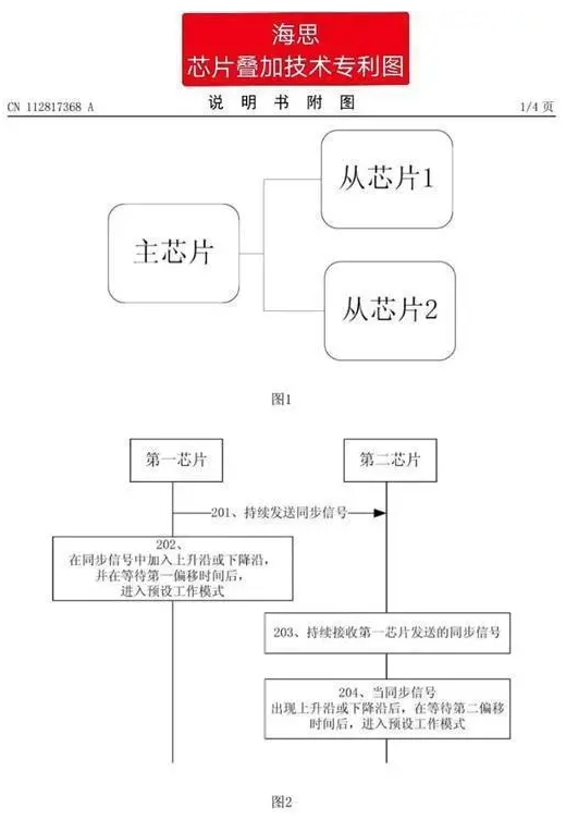 什么是“双芯叠加”威廉希尔官方网站
？