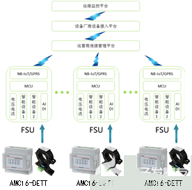 5G基站电气监控云平台概述及功能